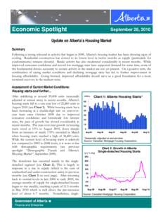 Economic Spotlight  September 28, 2010 Update on Alberta’s Housing Market Summary