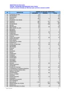 MINISTÉRIO DA EDUCAÇÃO PROUNI - PROGRAMA UNIVERSIDADE PARA TODOS Quadro de bolsas ofertadas por Município para o primeiro semestre de 2006 UF AC