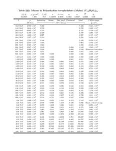 Table 222: Muons in Polyethylene terephthalate (Mylar) (C10 H8 O4 )n hZ/Ai[removed]T  ρ [g/cm3 ]