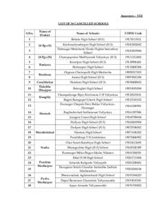 Annexure – VIII LIST OF 34 CANCELLED SCHOOLS S.No. Name of District
