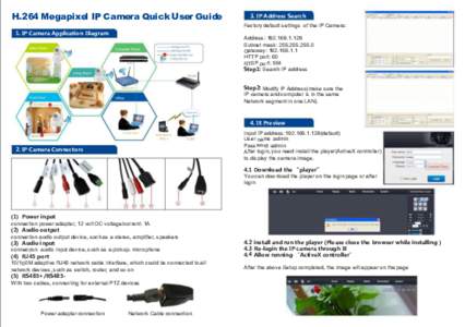 H.264 Megapixel IP Camera Quick User Guide 1. IP Camera Application Diagram 3. IP Address Search Factory default settings of the IP Camera: Address: 