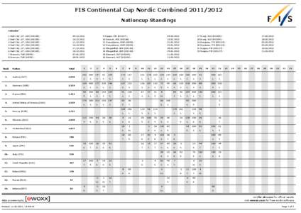 FIS Continental Cup Nordic Combined[removed]Nationcup Standings Calendar