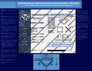 Understanding an AGS Laboratories Diamond QualityTM Document AGS Laboratories’ Diamond Quality Document provides an easy-to-read format. AGS Number: This allows AGS Labratories to respond quickly to questions regarding