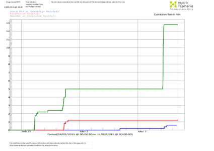 Image created (EST[removed] @ 10:20 Time reference is eastern standard time.