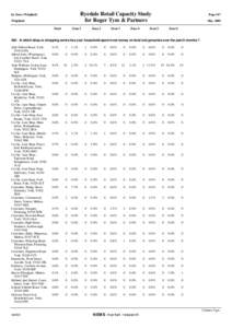 Ryedale Retail Capacity Study for Roger Tym & Partners by Zone (Weighted) Weighted: Total