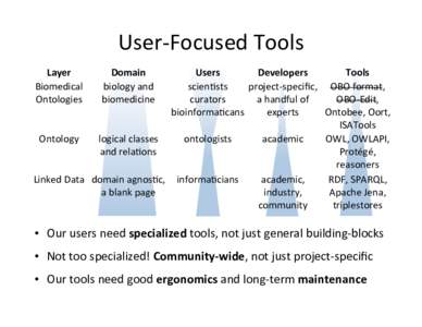 User-­‐Focused	
  Tools	
   Layer	
   Biomedical	
   Ontologies	
    Domain	
  