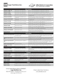 Food and drink / Matter / Hydrocarbons / Vitamins / Beta-Carotene / Carotene / Lycopene / Apocarotenal / Margarine / Chemistry / Carotenoids / Food colorings