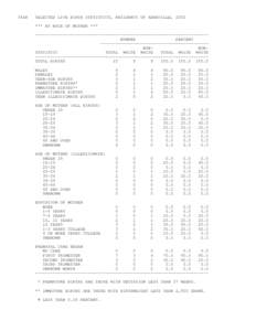 36AB  SELECTED LIVE BIRTH STATISTICS, RESIDENTS OF ABBEVILLE, 2002 *** BY RACE OF MOTHER *** --------------------------------------------------------------------NUMBER PERCENT