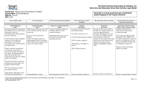 The North Carolina Partnership for Children, Inc. Early Care and Education Smart Start Activity Logic Model Partnership: Stanly County Partnership For Children Activity Name: School Readiness PBIS ID: PLA 40 PSC: 3122