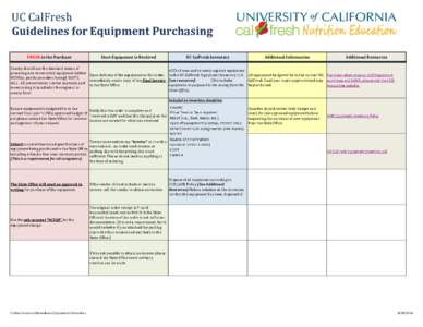 UC CalFresh Guidelines for Equipment Purchasing PRIOR to the Purchase Once Equipment is Received