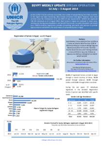 EGYPT WEEKLY UPDATE SYRIAN OPERATION 22 July – 3 August 2014 As the conflict in Syria continues to escalate, the number of people fleeing into other countries in the region has been increasing. New arrivals of Syrians 