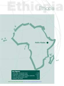 Ethiopia  Addis Ababa key figures •