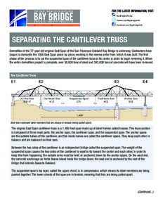 SEPARATING THE CANTILEVER TRUSS Demolition of the 77-year-old original East Span of the San Francisco-Oakland Bay Bridge is underway. Contractors have begun to dismantle the 1936 East Span piece-by-piece, working in the 