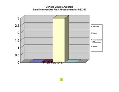DeKalb County, Georgia Early Intervention Risk Assessment for[removed]