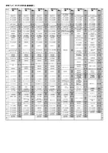 群馬テレビ 2012年2月第3週（番組種別） 時 分 5  6