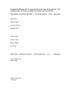 Complete the following chart by using the lyrics of the songs, the documentary “The Promised Land”, the lesson vocabulary, the textbook, and web resources Main Themes Life/Work in the Fields Travel and Freedom