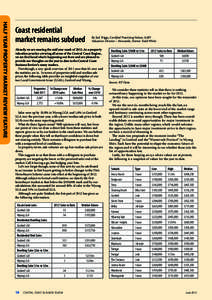 half year property market review feature  Coast residential market remains subdued  By Syd Triggs, Certified Practising Valuer, AAPI