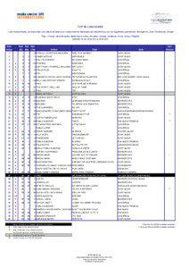 top 50 canciones_w18.2013.xls