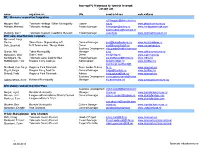 Interreg IVB Waterways for Growth Telemark Contact List organization name DP1 Museum cooperation/Emigration