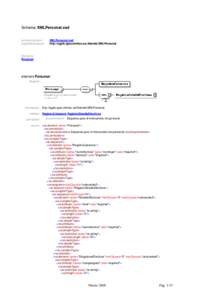 Schema XMLPersonal.xsd schema location: targetNamespace: XMLPersonal.xsd http://sgpfc.igae.minhac.es/Adenda/XMLPersonal