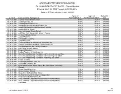 ARIZONA DEPARTMENT OF EDUCATION FY 2014 INDIRECT COST RATES - Charter Holders Effective JULY 01, 2013 Through JUNE 30, 2014 Based on AFR data submitted through: [removed]C-T-D-S