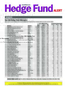 RANKINGS  Top 200 Hedge Fund Managers Based on gross assets of hedge funds run by SEC-registered management firms. Excludes separate accounts and other vehicles.