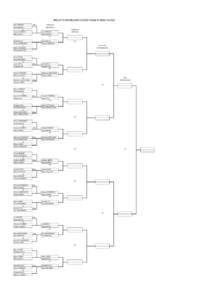 HIGLETT	
  EDWARDS	
  MATCHPLAY	
  DRAW	
  &	
  RESULTS	
  2015 Ken GORMAN 2&1  Brian BERRELL