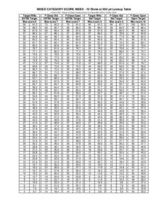 MIXED CATEGORY SCORE INDEX - 10 Shots at 500 yd Lookup Table (Version 09A - Based on 6 Major Queens Shoots from November 2008 to OctoberTarget Rifle ICFRA Target Max score 6