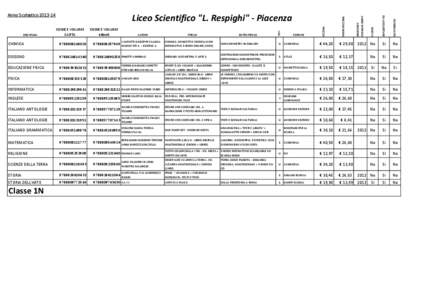 Liceo Scientifico 