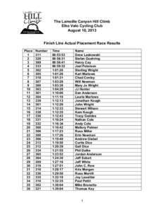 The Lamoille Canyon Hill Climb Elko Velo Cycling Club August 10, 2013 Finish Line Actual Placement Race Results Place 1