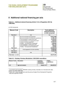 THE RURAL DEVELOPMENT PROGRAMME FOR ENGLAND[removed]Additional national financing per axis Table[removed]Additional national financing (Article 16 (f) of Regulation (EC) No[removed])