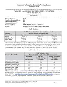 Consumer Information Report for Nursing Homes Summary 2013 ************************************************************************************** PARKVIEW MANOR HEALTH AND REHABILITATION CENTER 2961 ST ANTHONY DR GREEN B