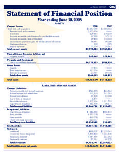 ANNUAL REPORT  Statement of Financial Position Year ending June 30, 2008 ASSETS
