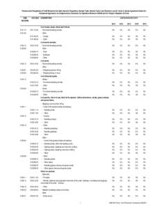 ASEAN-China Tariff Reduction Schedule HS2007.xlsx
