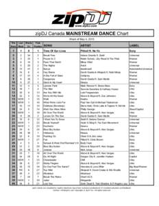 www.zipDJ.com zipDJ Canada MAINSTREAM DANCE Chart