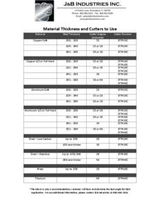 Material  Thickness  and  Cu2ers  to  Use Material Wall  Thickness  Copper-­‐So?