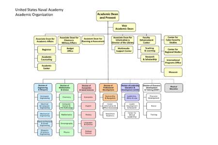 United States Naval Academy Academic Organization Academic Dean and Provost Vice