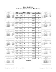 Chart of Pay Periods 2012