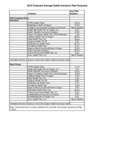 2016 Proposed Average Health Insurance Rate Requests  Company ACA Compliant Plans Individual ATRIO Health Plans