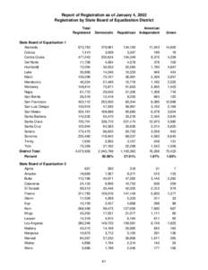 Report of Registration as of January 4, 2002 Registration by State Board of Equalization District Total Registered State Board of Equalization 1 Alameda