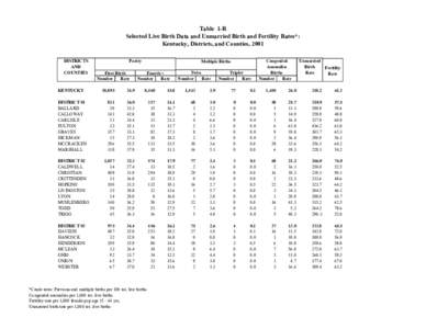 Table 1-R Selected Live Birth Data and Unmarried Birth and Fertility Rates*: Kentucky, Districts, and Counties, 2001 DISTRICTS AND COUNTIES