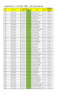 <Attachment 1> 10th EPS-TOPIK - PBT examinees list Before After  San Beda College