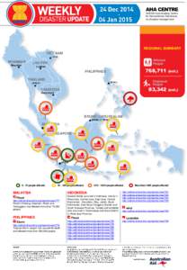 AHA CENTRE ASEAN Coordinating Centre for Humanitarian Assistance on disaster management  REGIONAL SUMMARY