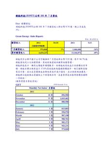 綠能科技(3519TT)公布 101 年 7 月營收 Dear 媒體朋友: 綠能科技(3519TT)公佈 101 年 7 月銷貨收入新台幣 9.74 億，較上月成長 3%。 Green Energy -Sales Report: 單位: 新台幣仟元