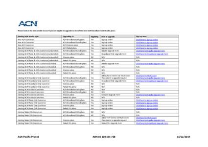 Please look at the below table to see if you are eligible to upgrade to one of the new ACN Broadband and Bundle plans. Existing ACN Service type Upgrading to ACN Broadband Only plans ACN Broadband Bundle plans