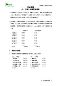 突破機構中、小學生閱讀習慣調查  突破機構 中、小學生閱讀習慣調查 - 是次調查於 [removed] 至 5/6/98 進行，對象為小五至中二學生；調查問卷分發至 本地 10 間小學及 10