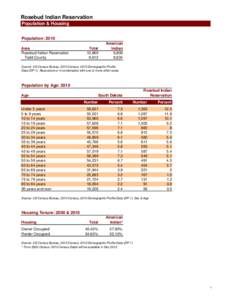 Rosebud Indian Reservation Population & Housing Population: 2010 Area Rosebud Indian Reservation Todd County