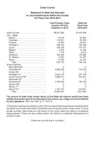 Cedar County Statement of State Aid Allocated to Local Subdivisions Within the County for Fiscal Year[removed]
