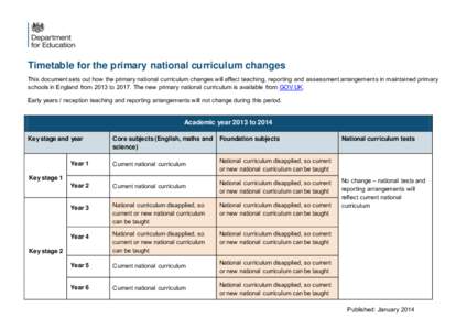 Curriculum / Didactics / Year Six / National curriculum / Year Two / Doha Montessori and British School / Praht thai school / Education / Education in England / Curricula