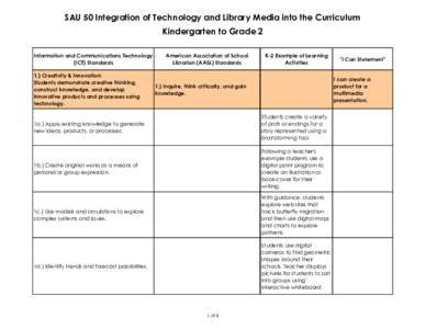 SAU 50 Integration of Technology and Library Media into the Curriculum Kindergarten to Grade 2 Information and Communications Technology (ICT) Standards 1.) Creativity & Innovation: Students demonstrate creative thinking